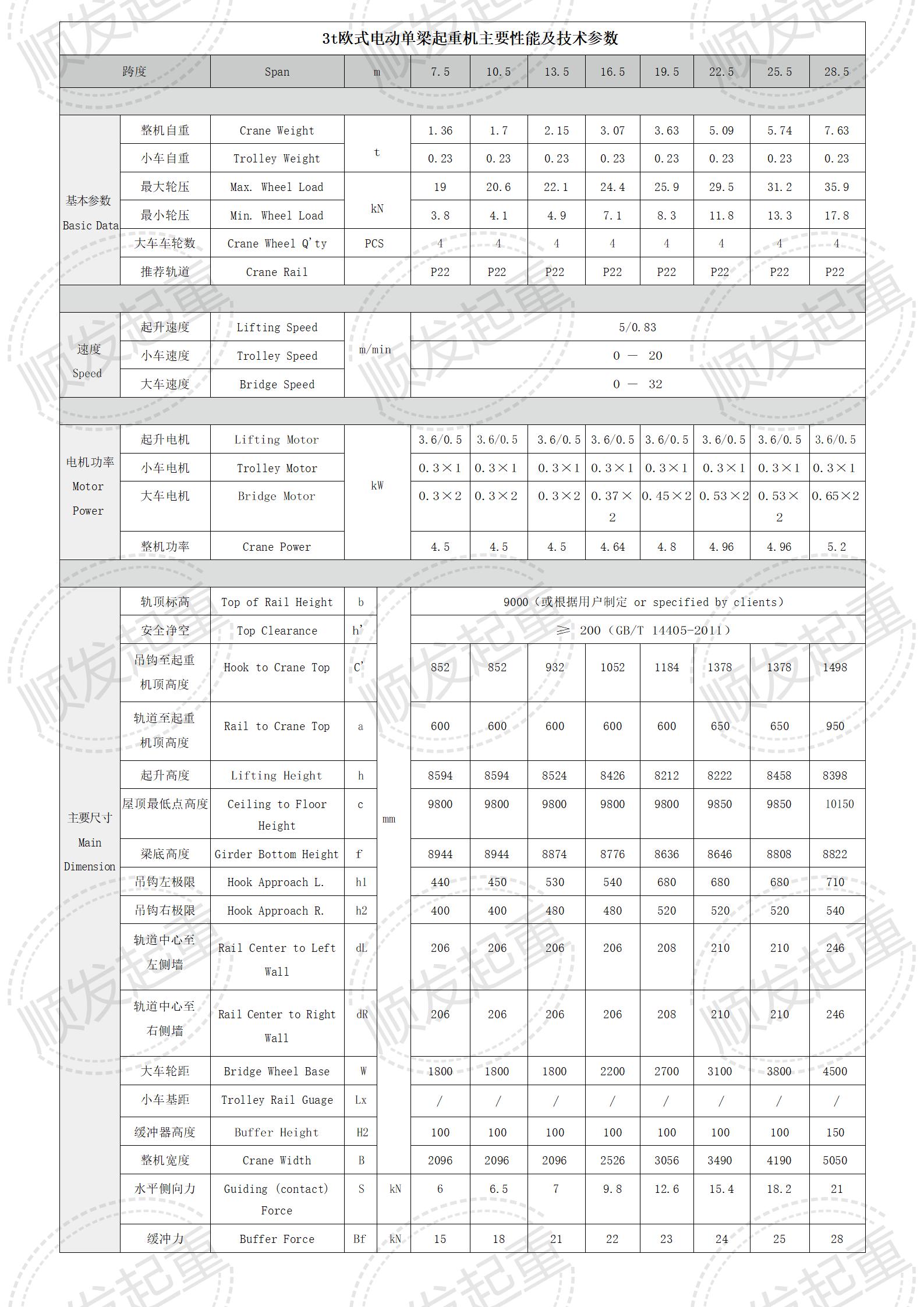 3t歐式電動(dòng)單梁起重機(jī)主要性能及技術(shù)參數(shù)_01.jpg